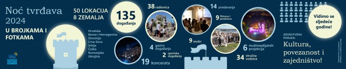 8 zemalja i 40 gradova zajedno u Noći tvrđava